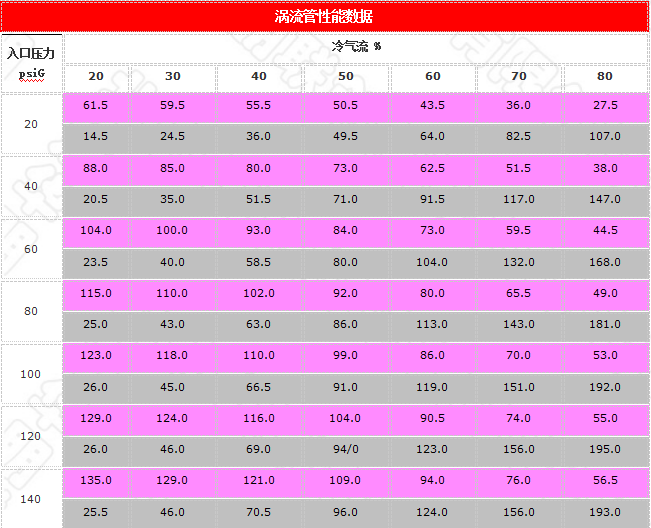 美国Airtx涡流管—高性价比，高制冷量