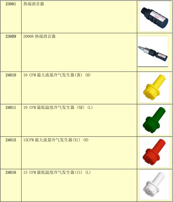 涡流管附件选择