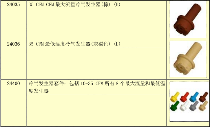 涡流管附件选择