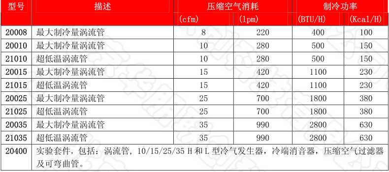 涡流管型号尺寸及工作参数