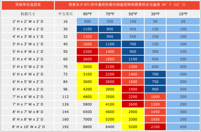 机箱却器选型