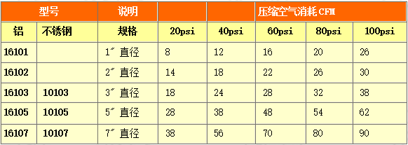 环形气刀的型号