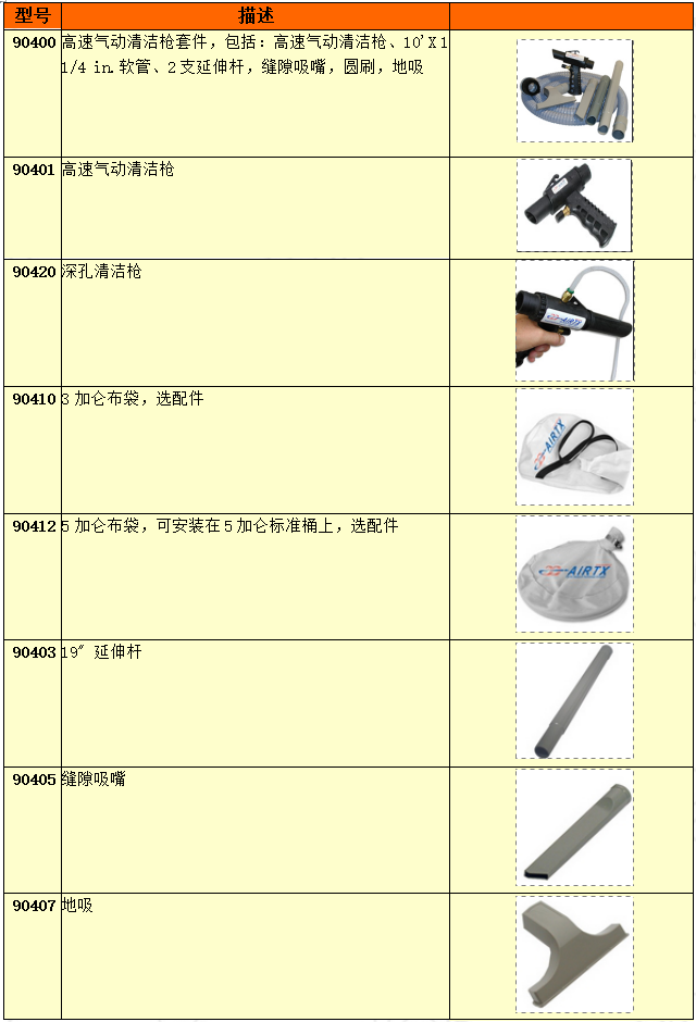 气动清洁枪附件选择