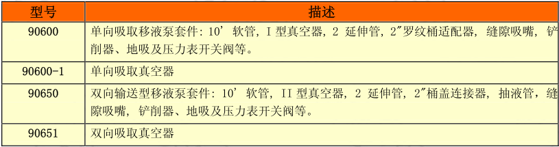 气动移液泵的选型