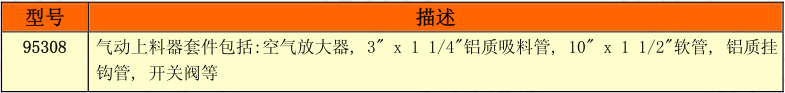 气动上料器的选型