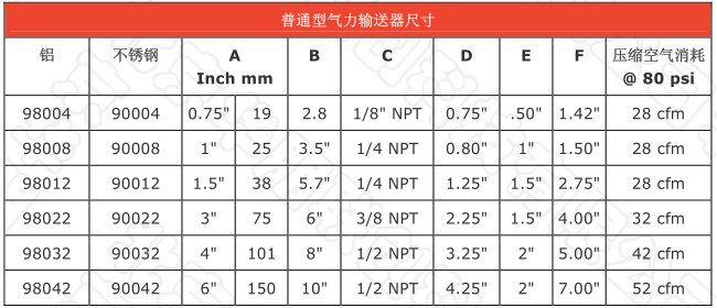 普通气力输送器尺寸