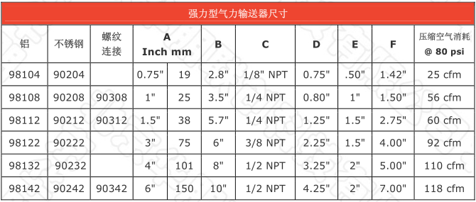 强力型气力输送器尺寸