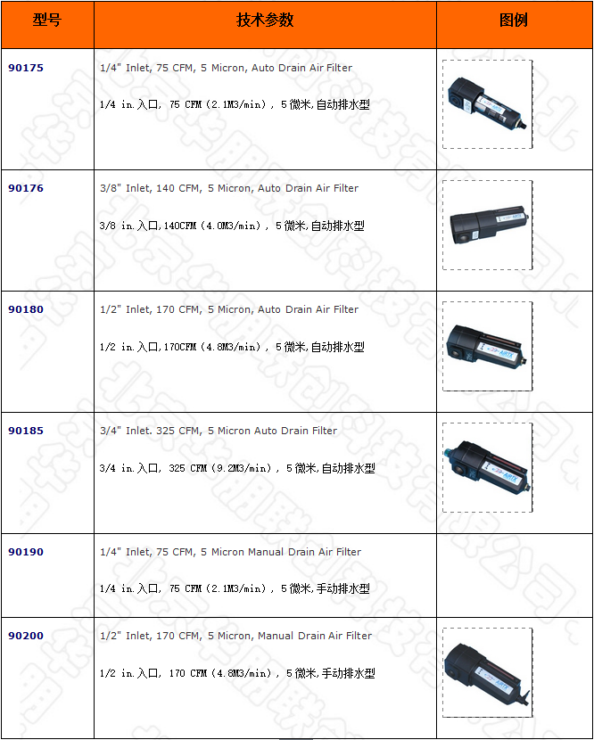 压缩空气过滤器的选型