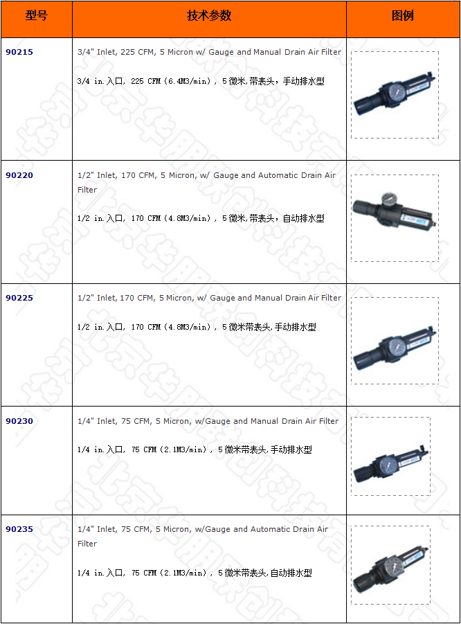 压缩空气过滤调压器的型号