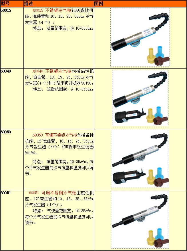 AIRTX冷风枪的选型