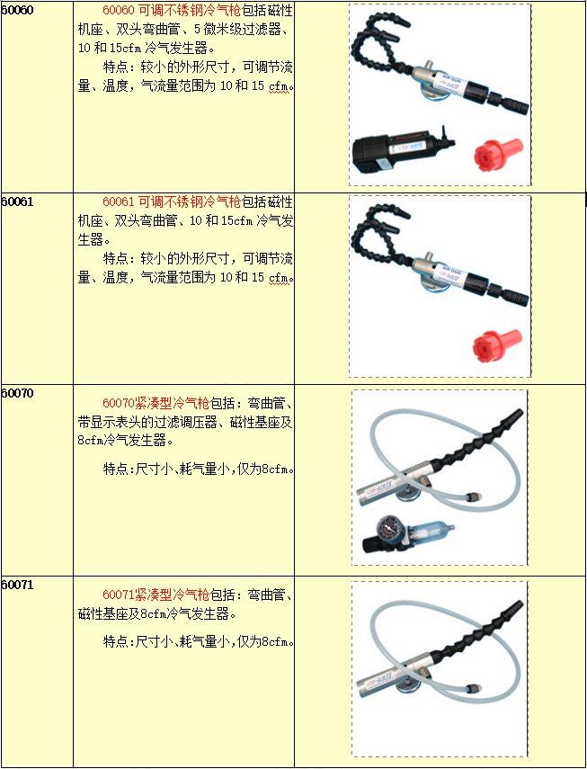 AIRTX冷风枪的选型