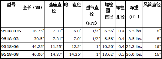 文丘里风机的规格和尺寸