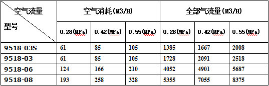 文丘里风机的风量