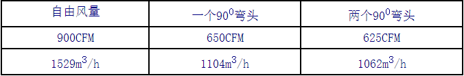 防爆型小型坑道通风机风量