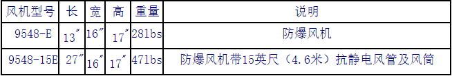 9548大风量防爆型小型坑道通风机型号