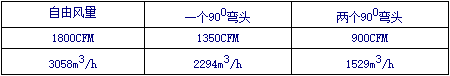 美国AllEGRO气动防爆风机风量
