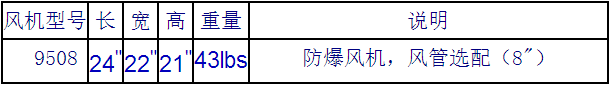 美国AllEGRO气动防爆风机型号及参数