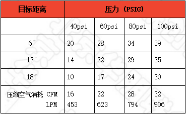 楔形气刀吹扫力