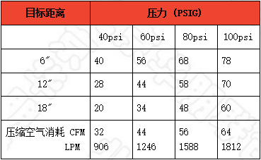 38054/30054楔型气刀吹扫力