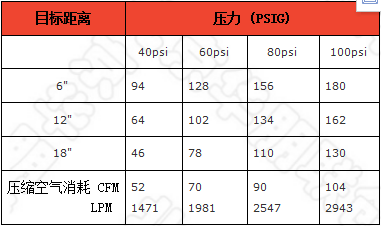 强力型38154/30154楔型气刀吹扫力