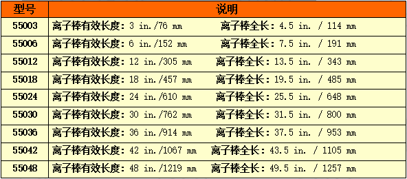 美国埃泰克离子棒的选型与安装