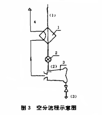 空分流程示意图