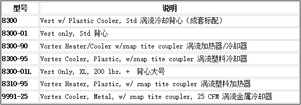 涡流冷却背心选型