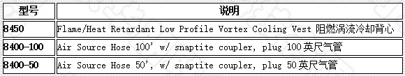 阻燃性涡流冷却背心选型