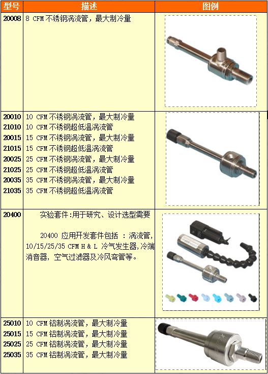 涡流管选型