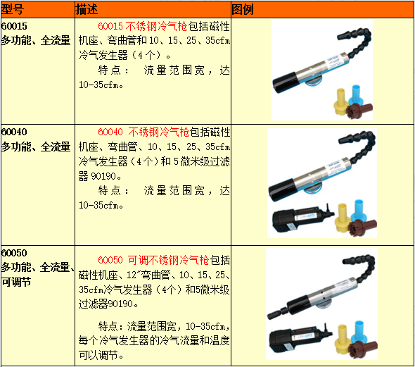 冷风枪选型