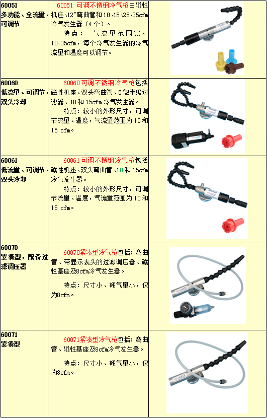 冷风枪选型