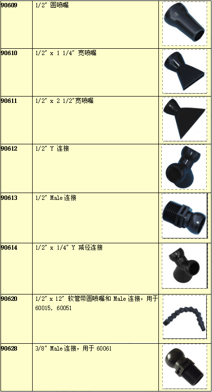 冷风枪附件