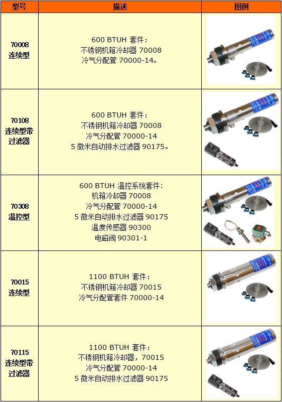 机箱冷却器选型