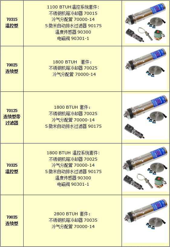 机箱冷却器选型