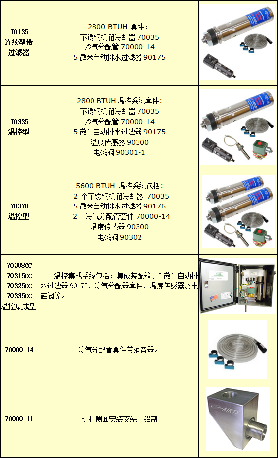 机箱冷却器选型