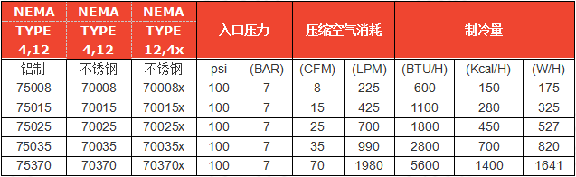 机箱冷却器的性能数据