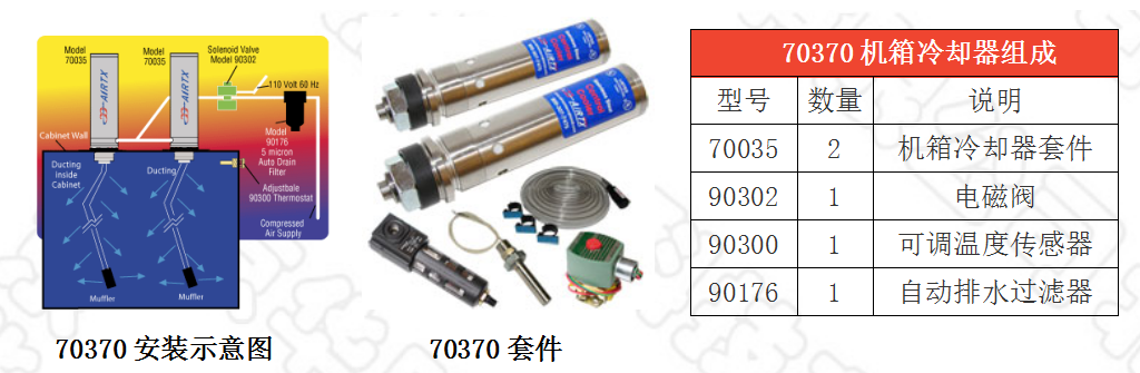 机箱冷却器安装