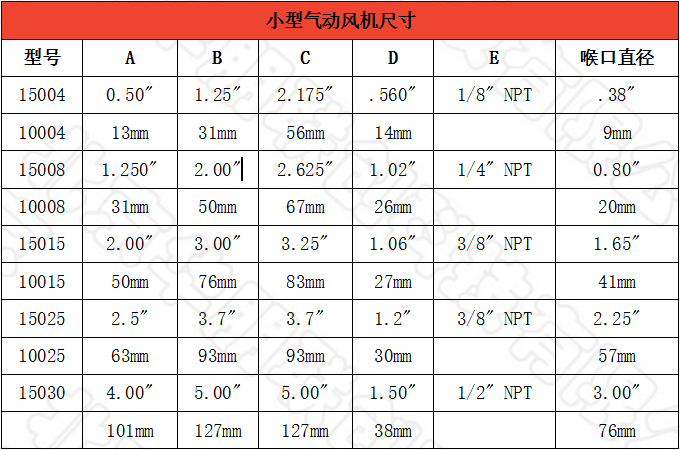 小型气动风机尺寸