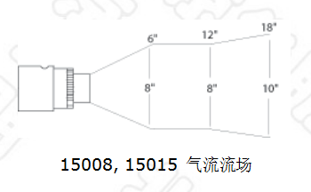 小型气动风机技术参数