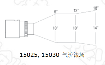 小型气动风机技术参数