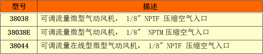 微型气动风机选型