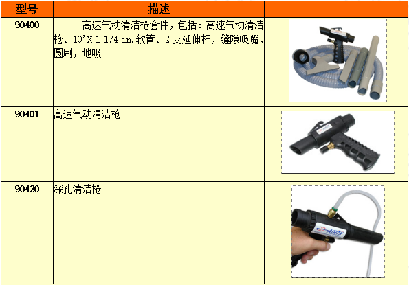 气动清洁枪选型