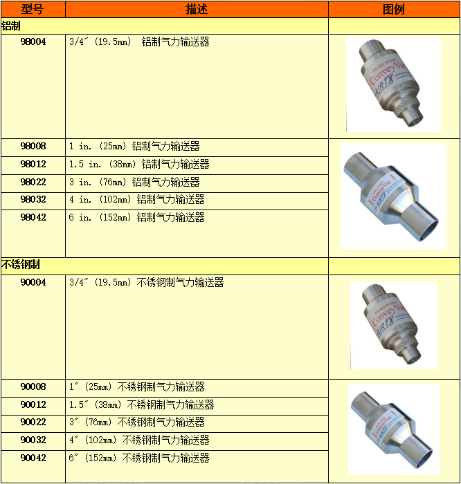 气力输送器选型