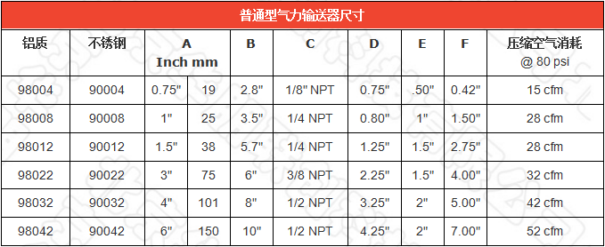 普通型气力输送器尺寸