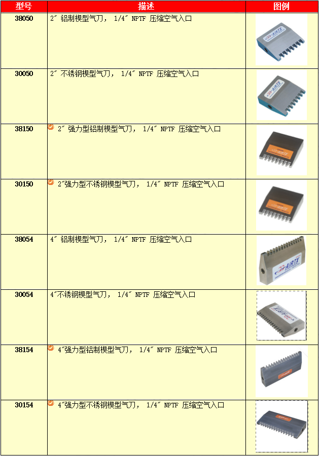 楔形气刀的选型