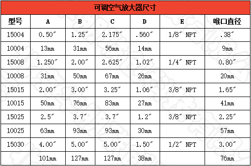 可调空气放大器尺寸