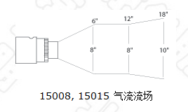 15008，,15015气流流场