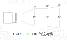 15025，,15030气流流场