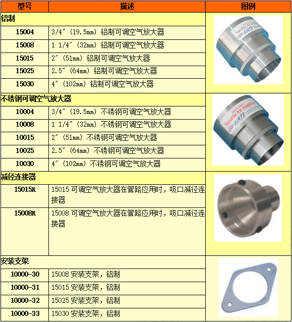 可调空气放大器的选型