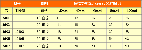 环形气刀的型号